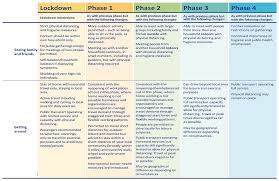 The lockdown in scotland will start to be eased next week, the scottish government has announced. Covid 19 Route Map Carers West Lothian