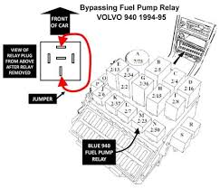Simplified view of fuel pump relay function beginning in 1978, volvo adopted the below style of fuel pump relay to replace the previously used dual fuel system relays. Dave S Volvo Page Volvo Relays