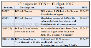 Changes In Tcs In Budget 2017 Simple Tax India