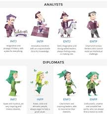 N Types Personality Types Intj Personality Personality Psychology