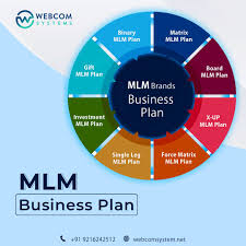 Mlm Business Plan Mlm Plan Mlm Networking Mlm Business