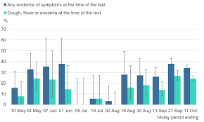 After focusing first on hospitals and other institutional the vaccines available today are only approved for people over the age of 16. Coronavirus Covid 19 Roundup Deaths And Health Office For National Statistics