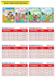 Anda bisa mencari produk ini di toko online yang mungkin jual buku terbaru bupena kelas. Buku Bupena 4c Sd Kelas 4 Tema 6 Tema 7 Shopee Indonesia