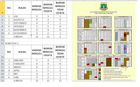 Rincian pekan efektif dalam satu tahun ajaran atau satu semester digunakan untuk menganalisis jumlah hari dan minggu efektif yang bisa digunakan sebagai kegiatan belajar mengajar. Mengitung Minggu Efektif Pada Kalender Pendidikan Kang Andi Net