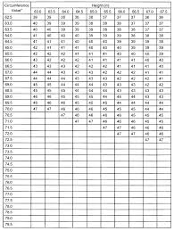 70 Particular Army Body Fat Chart Female