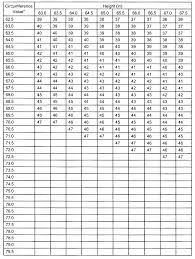 70 Particular Army Body Fat Chart Female