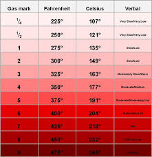 Cooking Conversion Charts Us Uk Nz Oven Temperature