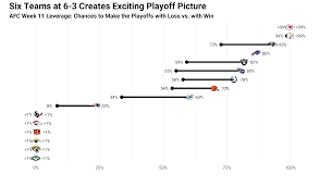 If i find them to a better statistical edge then i do on a team or matchup, then consider me as. Sharpe S Take Best Nfl Bets To Make In Week 11 Nfl Betting Picks Pff