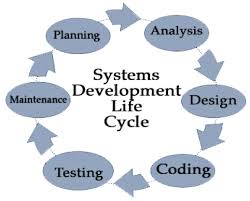 7 Stages Of System Development Life Cycle Solutionweb Systems Development Life Cycle Development Life Cycle Software Development Life Cycle