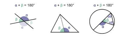 Supplementary teriminin i̇ngilizce i̇ngilizce sözlükte anlamı. Supplementary Angles Calculator Are 2 Angles Supplementary