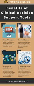 Ehr Clinical Decision Support Tools The Promise Of Clinician Triggered Cdss Clinic Supportive Improve Health
