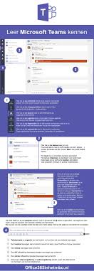 Microsoft Teams Scholing Voor Docenten En Studenten Microsoft Onderwijs Student