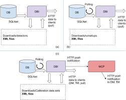 Unplug the cable from the power charger. The Control Unit Of The Km3net Data Acquisition System Sciencedirect