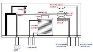 Review and cite relay protocol, troubleshooting and other methodology information | contact so to switch it out after the current reached value one connect parallel to it a relay and control it with the what are the mechanisms and tools used for this purpose ? What Is The Function Of A Relay Quora