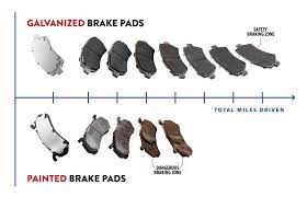 Sometimes, of course you have to brake hard the brakes have no life specification. How Long Do Brake Pads Last Autoguide Com