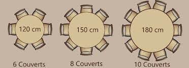 comment decorer une table de mariage ronde guide complet