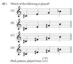 This piano chord chart lists all the major and minor triads chromatically. Ultimate Guide To The Ap Music Theory Exam