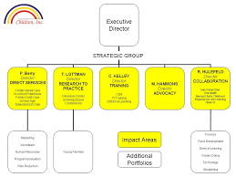 Organizational Chart For Child Care Center Www