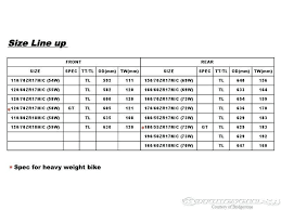 Harley Davidson Tire Pressure Chart Facebook Lay Chart