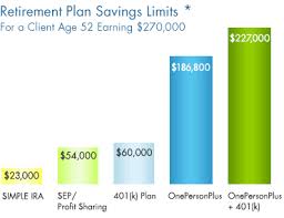 Onepersonplus Defined Benefit Plan Compare Onepersonplus