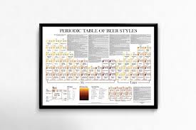 The Periodic Table Of Beer Styles Australian Version Beer Periodic Table Beer Lovers