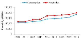 Check spelling or type a new query. Sustainability Free Full Text Assessment Of Solar Dehumidification Systems In A Hot Climate Html