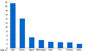 (en spa, ue28 = 100). Liste Des Pays Par Pib Nominal Wikipedia