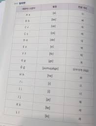 터키어 공부 시작 터키어 공부 알파벳