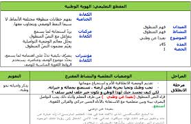 مذكرات السنة الرابعة ابتدائي الجيل الثاني الاسبوع التاسع http www seyf educ com 2017 11 modakirate 4ap 2g week09 html memorandum abs airline