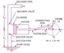 Pin On Engineering Made Easy