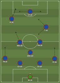When luis enrique announced on wednesday night that he will be leaving barcelona at the end of the season, few of the club's fans were too surprised, and yet, after winning the treble in his first season in charge at the camp nou and a domestic double the following term, enrique's barcelona reign. Luis Enrique S Fc Barcelona Tactics Training Strategies Discussion Sports Interactive Community