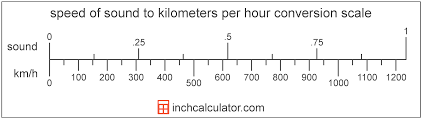 Jun 25, 2018 · this course provides an overview of the national incident management system (nims). Speed Of Sound To Kilometers Per Hour Conversion Sound To Km H