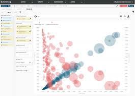 P Businessq 16 Bubble Plot Dataviz Example In Businessq