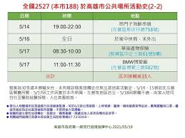 【敦睦艦隊 足跡】染疫官兵足跡總整理、武漢肺炎確診個案 到訪地點 【兒童口罩】兒童口罩開放網路預購!4~8歲小童立體口罩 【最新預購口罩方式】全家人健保卡綁定同一支手機、預購口罩! Nownews ä»Šæ—¥æ–°èž Fotos Facebook