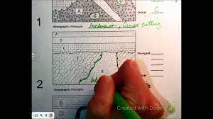 Write the answers beside the blocks, with the oldest units at the bottom and the yongest units on top. Relative Dating Practice 2015 Youtube