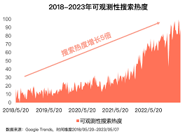 研究报告｜可观测性创造繁荣技术和软件生态—— 2023 软件工程数智 ...