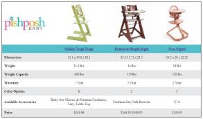 Compare Wooden High Chairs Archives The Pishposhbaby Blog