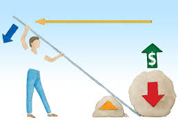 تتعلق الرافعة المالية بإستخدام الديون لشراء الأصول. Ø§Ù„Ø±Ø§ÙØ¹Ø© Ø§Ù„Ù…Ø§Ù„ÙŠØ© ÙÙŠ Ø§Ù„ÙÙˆØ±ÙƒØ³ ÙØ® Ø§Ù… ØªØ³Ù‡ÙŠÙ„Ø§Øª