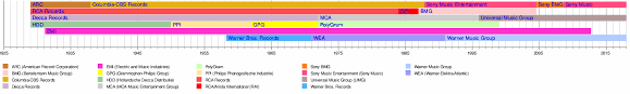 Record Label Wikipedia