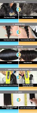 In the hands of a quality stylist a full length black hair weave can do much to make original hair look super stylish. Brazilian Natural Black Hair Weave Styles Deep Wave 20 Inch