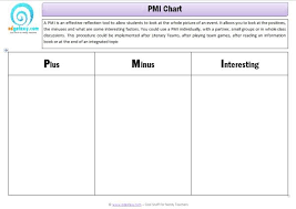 Pmi Chart Plus Minus Interesting Thinking Tool