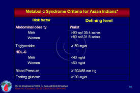 It was developed by framingham heart study. Mets Overview Cadi