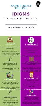 Idioms Types Of People 1 2 Idioms And Phrases English Idioms English Words