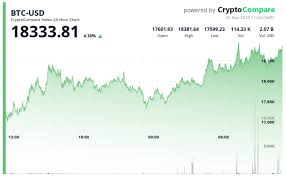 In crypto, market cap is calculated by multiplying the total number of coins that have been mined by the price of a single coin at any given time. 500 Billion Market Cap Welcome To The Covid 19 Crypto Bull Run Fintelegram News