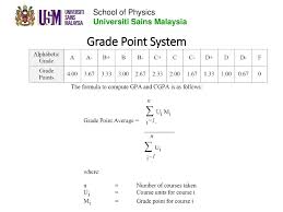 Cgpa stands for cumulative grade point average. Welcome To Pure Physics School Of Physics Usm Ppt Download