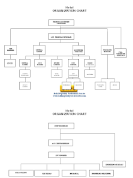 Organizational Chart Of Manila Hotel Www Bedowntowndaytona Com