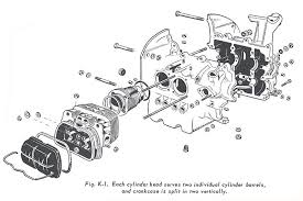 1600 cc vw engine turnkey premium stock replacement dual port air cooled engine for vw beetle, bug. Vw Engine Diagram Wiring Diagram Base Style Style Jabstudio It