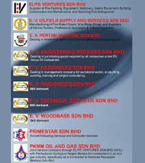 Develops and markets your innovative creations. Elite Ventures Sdn Bhd Melaka Malaykikii