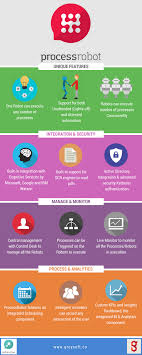 The Rise Of Processrobot A Paradigm Shift In The Robotic Process Automation Ibm Watson Automation Paradigm Shift