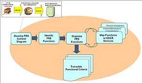 Structured Analysis Wikipedia